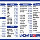 바다생협 - 강남구 선릉로 311 | 바다생협