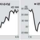 (주)대우인터내셔널 이미지