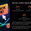 📉 애드센스 CTR 낮을 때 대처법 완벽 가이드