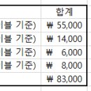 [긴급 공지] 10월 3일 월요일 대전 문팬 정모 장소를 변경합니다. 이미지