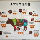 경북대구한우협동조합한우왕물류센터 이미지