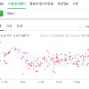 세븐일레븐 용산타운점 이미지