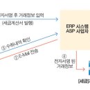 전자세금계산서제도는 2010년 1월 1일부터 법인사업자에게 시행됩니다 이미지