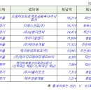 주식회사 케이디알