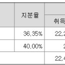 에이치와이코퍼레이션