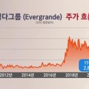 Re: ‘355조 빚더미’ 헝다그룹 파산 위기…中 경제 뇌관 터지나 [장가희 기자의 뉴스픽] 이미지