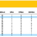 노브랜드버거 하남덕풍점 이미지