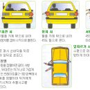 첫 차 사기전 알아두면 좋을 꿀팁 4가지 이미지