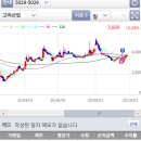 태림물산