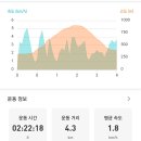 백운산방