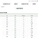 당감1동-2 이미지