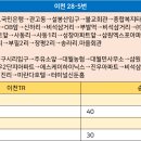 장호원농협주유소 이미지