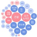 한라바이오랩 이미지