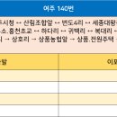 산림약국 이미지