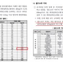 더카페인커피 네이버블로그