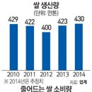풍년축산 - 수원시 장안구 수성로261번길 42 | 풍년축산