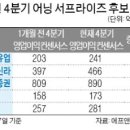 동서물산(주) 이미지