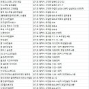 제이포에버 골프존파크 비전소사벌점 | 평택 골프연습장