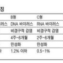 A형 간염 예방법..... 이미지