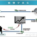 서울남부지방검찰청 이미지