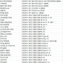 강화도산들애농원 캠핑장 이미지