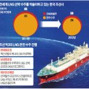 원이가스 설비상사 이미지