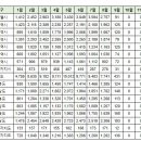 9월7일 제주 실거래(건수:10건 아라스위첸 등) 이미지