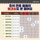 산수진료소 이미지