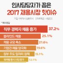 로드투커리어 이미지