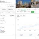 분당-199 이미지