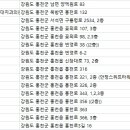 서울명문치과의원 이미지