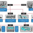 타이어프로 상계 이미지