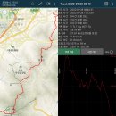 영대병원네거리(K모텔 앞) | [청룡지맥] 분기점-비슬산-청룡산-봉덕교-영대병원네거리