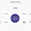 여주관광진흥원 이미지