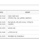 일산청과 - 고양시 일산서구 일청로8번길 11 | 일산청과