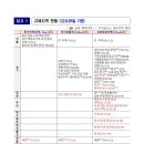 광교지구 (원천동, 이의동, 하동, 우만동) 이미지