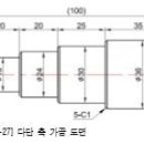 작업계획수립하기(4주차- 5월11일(월) ~ 5월 13일(수)) 이미지
