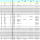 대흥약국 이미지