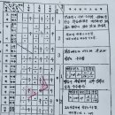 길안중학교 | 권영복박사의 추억(19)대구,대구공고