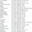 토토큰바위 야영장 이미지