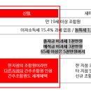 추부신용협동조합 이미지