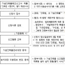 설치 절차 및 기준 이미지