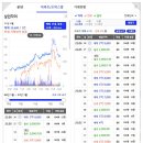 대구달서 상인역모아엘가파크뷰1 네이버블로그