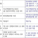 가로공인중개사사무소 이미지