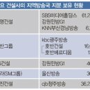 태영종합광고