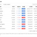 삼성전자우, 기아 매수 후기 | 이웃집주부가 100만원으로 직접 골라본 종목 2가지
