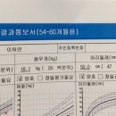 금촌녹십자약국 이미지