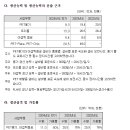 아셉틱(주) 이미지