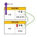 돈의 흐름 재테크 경제학 이미지