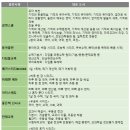 앨리스마트해법수학NE능률영어학원 | <공부단, 학습단, 서포터즈> 출판사별 정리 : 예비초등, 초등학생을 위한 엄마표 홈스쿨링